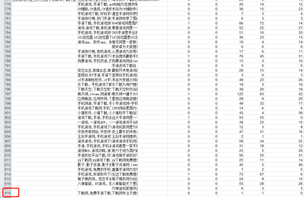 2022年游戏下载站赚钱吗？游戏新站怎么做？我采集分析了上千个游戏下载站得出得结论如下。 2022年,游戏,游戏下载,下载,赚钱