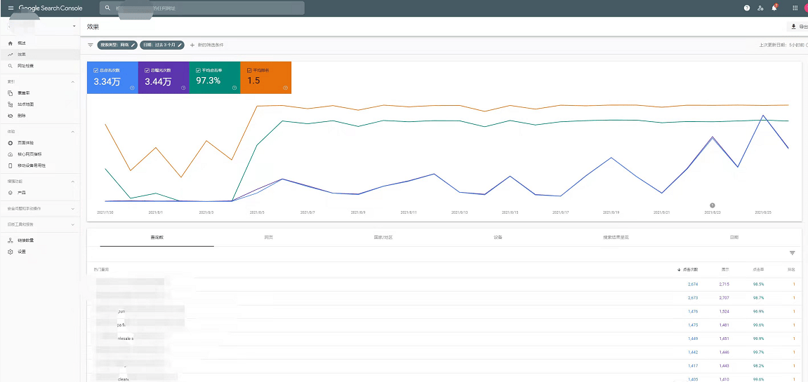 谷歌seo工具——search console 谷歌,工具,——,官方,官方的