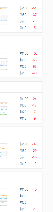 今天又是什么情况，词库齐刷刷的掉 今天,是什么,什么,什么情况,情况