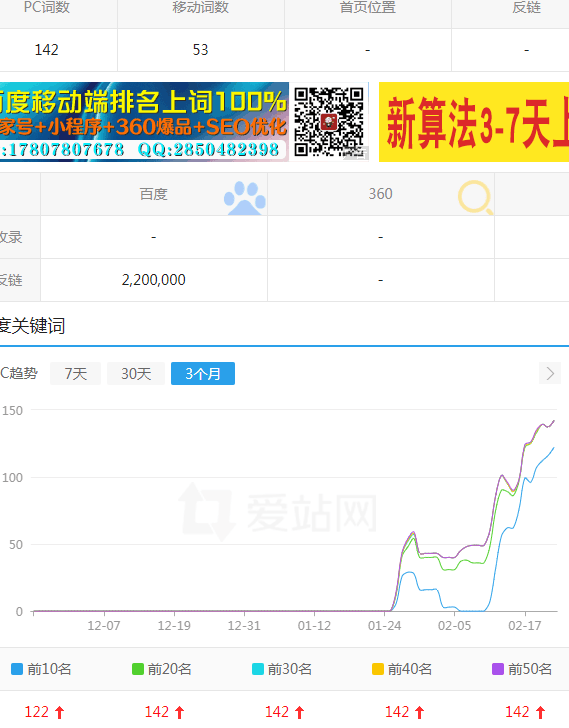 上词率90%！牛B的快排厂家还是有，欢迎把底裤 牛b,厂家,还是,欢迎,底裤