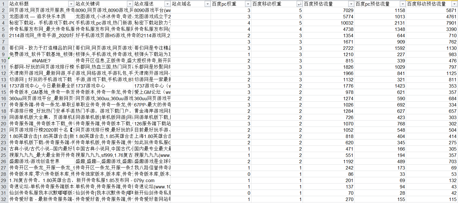 传奇游戏站点怎么做？传奇站点做起来有什么手法？我爬取了549个同行站点进行分析，得出以下结论。 传奇,游戏,站点,怎么,起来