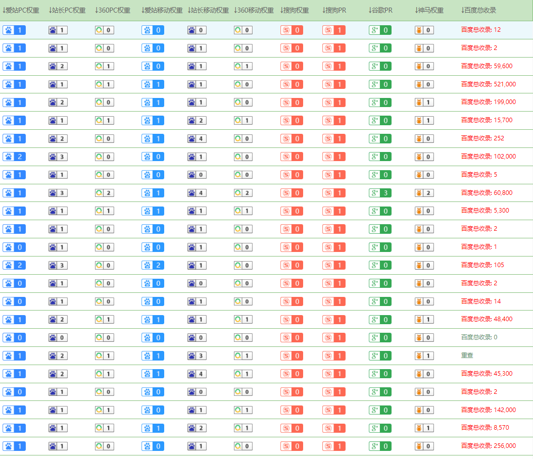 传奇游戏站点怎么做？传奇站点做起来有什么手法？我爬取了549个同行站点进行分析，得出以下结论。 传奇,游戏,站点,怎么,起来