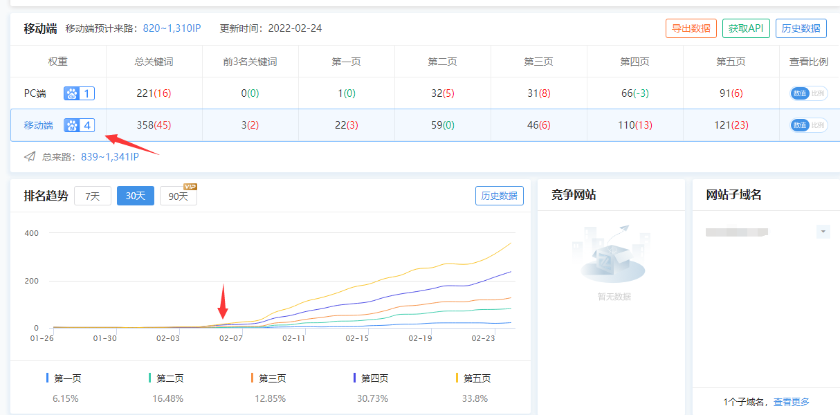 15天你们说的权重4 你们,说的,权重,插件,特权