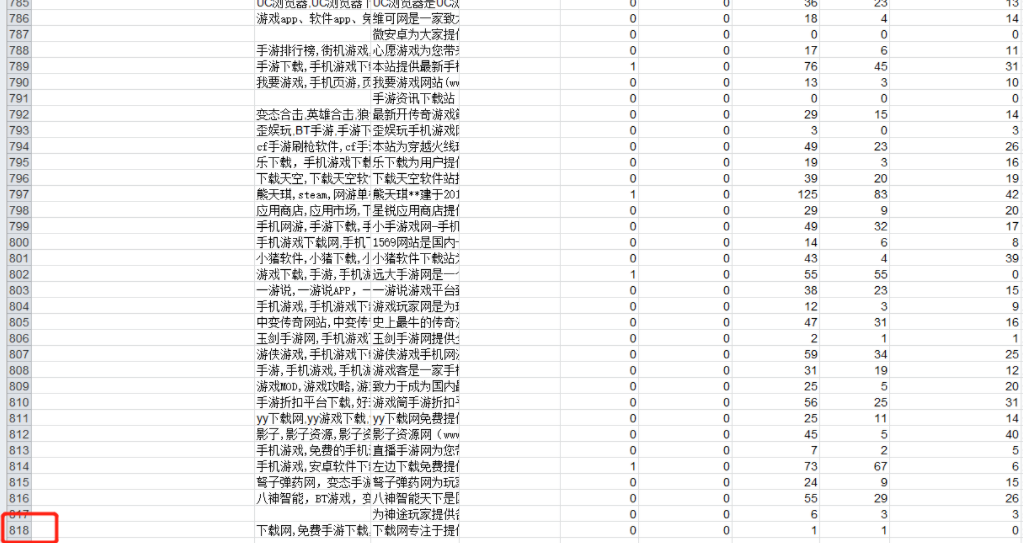 游戏下载站分析系列实操篇02，域名选取篇，什么样的域名才能快速起权重?请看以下分析！ 游戏,游戏下载,下载,分析,系列