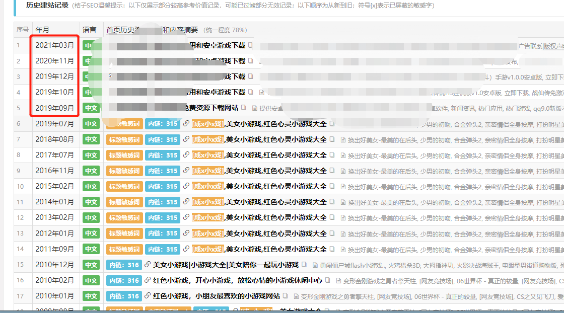 游戏下载站分析系列实操篇02，域名选取篇，什么样的域名才能快速起权重?请看以下分析！ 游戏,游戏下载,下载,分析,系列