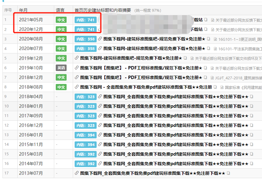 游戏下载站分析系列实操篇02，域名选取篇，什么样的域名才能快速起权重?请看以下分析！ 游戏,游戏下载,下载,分析,系列