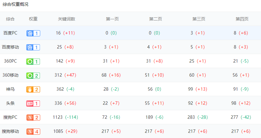 游戏下载站分析系列实操篇02，域名选取篇，什么样的域名才能快速起权重?请看以下分析！ 游戏,游戏下载,下载,分析,系列