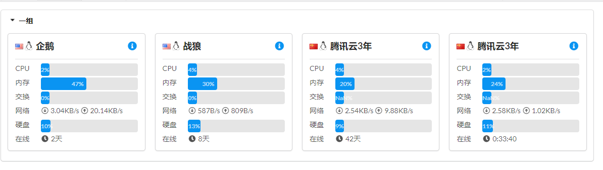 折腾了一个服务器监控和网站监控 折腾,一个,服务,服务器,监控