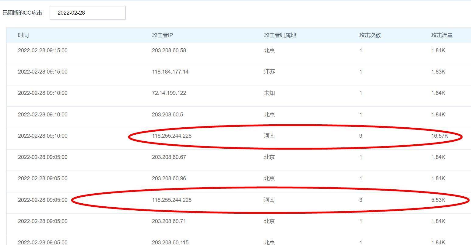 今天又看了一下cc攻击情况，发现这几个ip大家注意一下 今天,看了,一下,攻击,情况