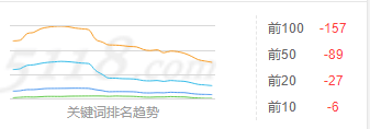 词库跌了几天后今天总算是涨了一丢丢 词库,几天,天后,今天,算是