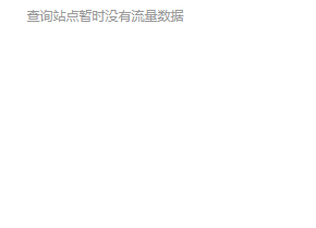 搜狗这是这怎么了，站长后台查不到任何数据 搜狗,这是,怎么,怎么了,站长