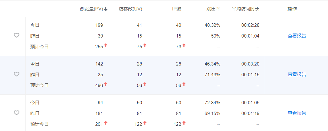 统计一下，有多少人用爱发电，无业游民，穷得吃土！ 统计,一下,多少,发电,无业游民