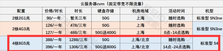 出一台自用服务器，4核 8GB 5Mbps 一台,自用,服务,服务器,还有