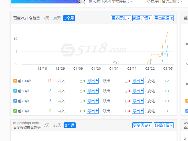 谁给我网站刷快排了吗？ 给我,网站,了吗,这个,一直