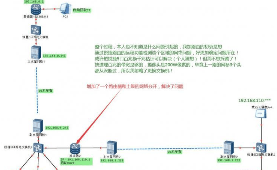 一对网桥频繁掉线的解决方法 一对,网桥,频繁,掉线,解决