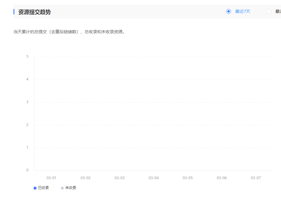 快速收录这么久没更新了吗 快速,收录,这么,更新,了吗