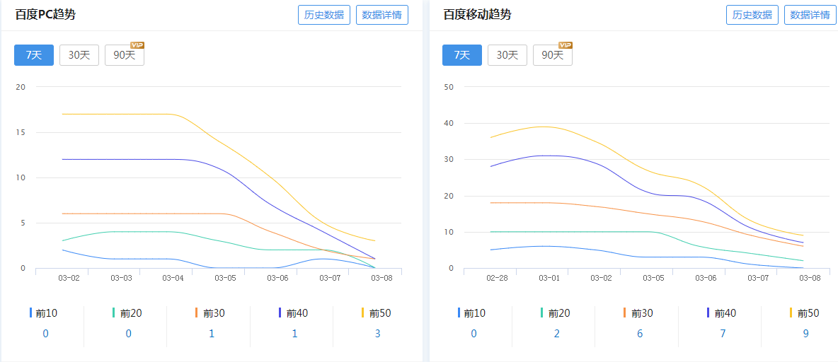 大佬们，你们的站还好吗？ 大佬,你们,还好吗,今天,发现