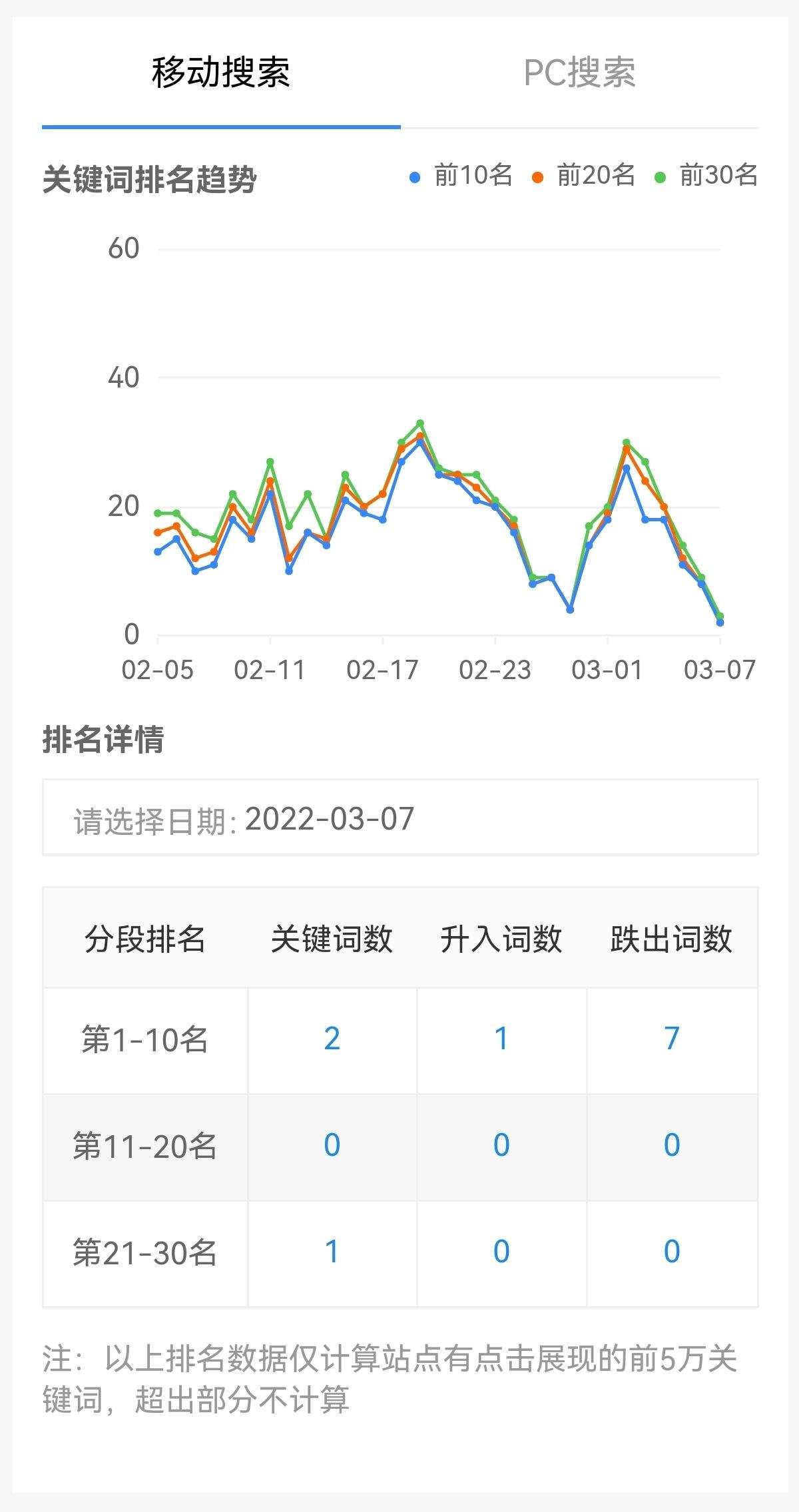 排名跳的厉害，心也是砰砰砰 排名,厉害,也是,砰砰砰,插件