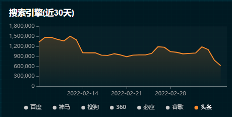 最近头条怎么回事？为什么流量下降那么多？ 最近,头条,怎么,怎么回事,回事