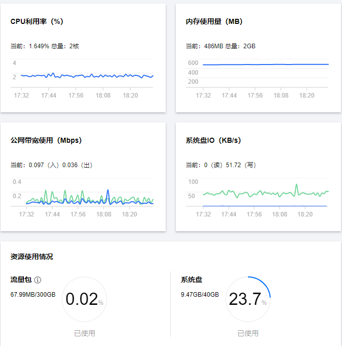 40元的轻量服务器，感觉还可以，运行一个站稳稳的 服务,服务器,感觉,可以,运行