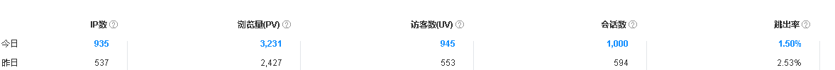 搜索引擎跳出率降低10%是啥概念 搜索,搜索引擎,引擎,跳出,跳出率