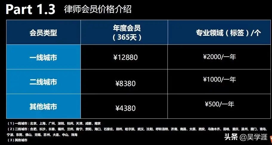 做律师网站的站长，可以回家种地了。百度看上这块肥肉了。 律师,网站,站长,可以,回家