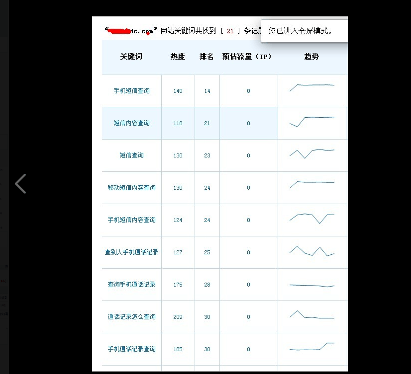 这是14年的站长截图，那个时代收录是真的快，进来怀念一下 