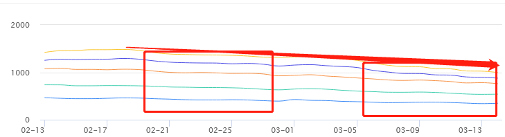 网站关键词一直在下降什么情况 网站,关键,关键词,一直,在下