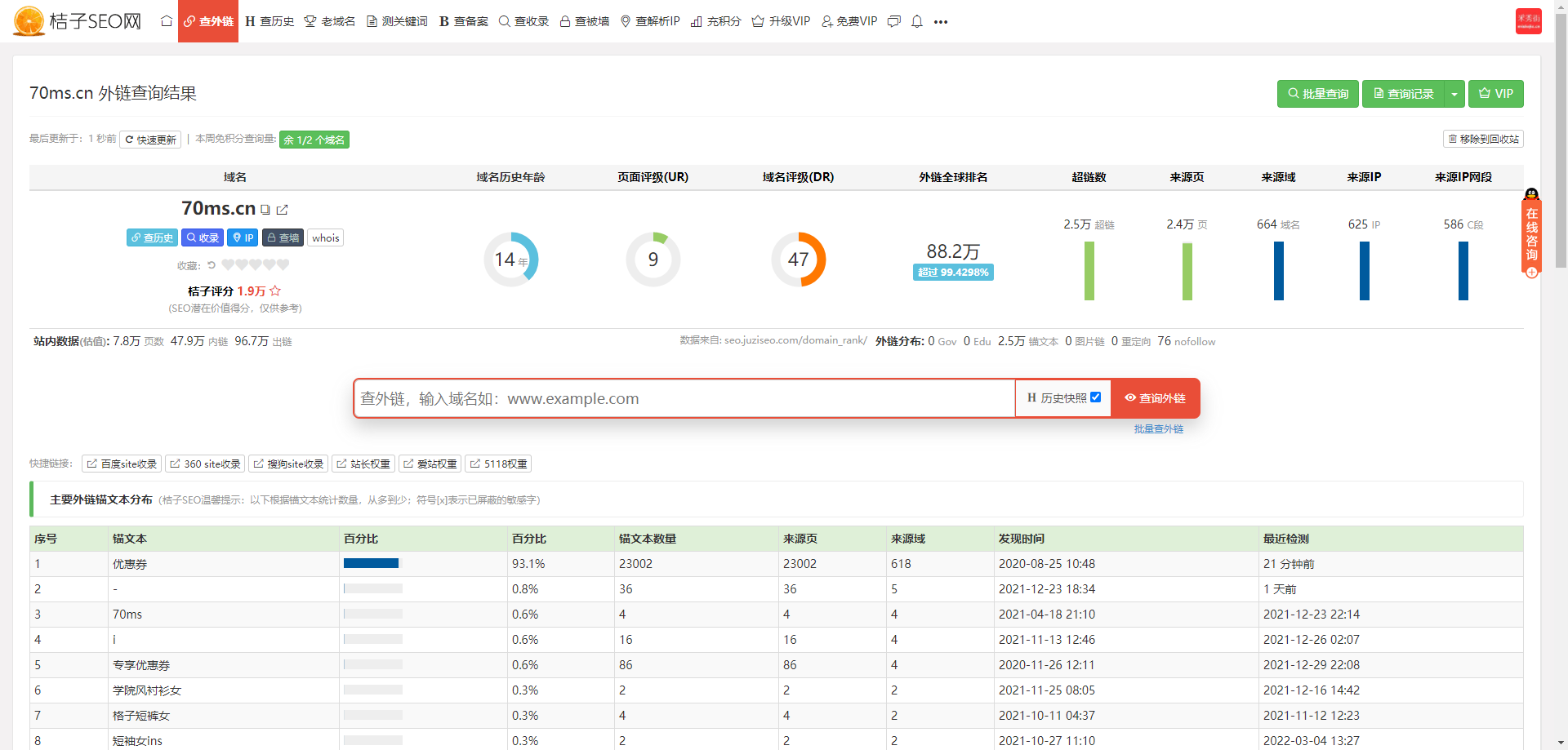 橘子SEO的评分只能做参考，不可全信，哈哈 橘子,seo,评分,只能,参考