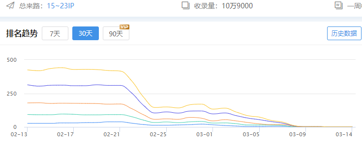 两个权重站这几天都跌没了 两个,权重,几天,天都,都跌