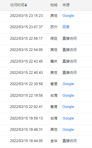 网站访客来源大部分是google来的，是不是应该放谷歌联盟 网站,访客,来源,大部,部分