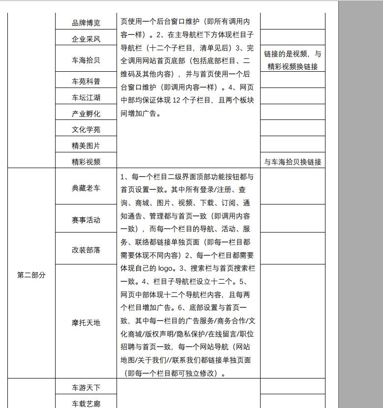 不同的栏目，要自定表头，光搞这个，搞了半个月 不同,不同的,栏目,自定,表头