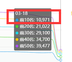 几个站长工具排名展示真的很不准 几个,站长,站长工具,工具,排名