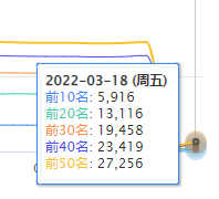 几个站长工具排名展示真的很不准 几个,站长,站长工具,工具,排名