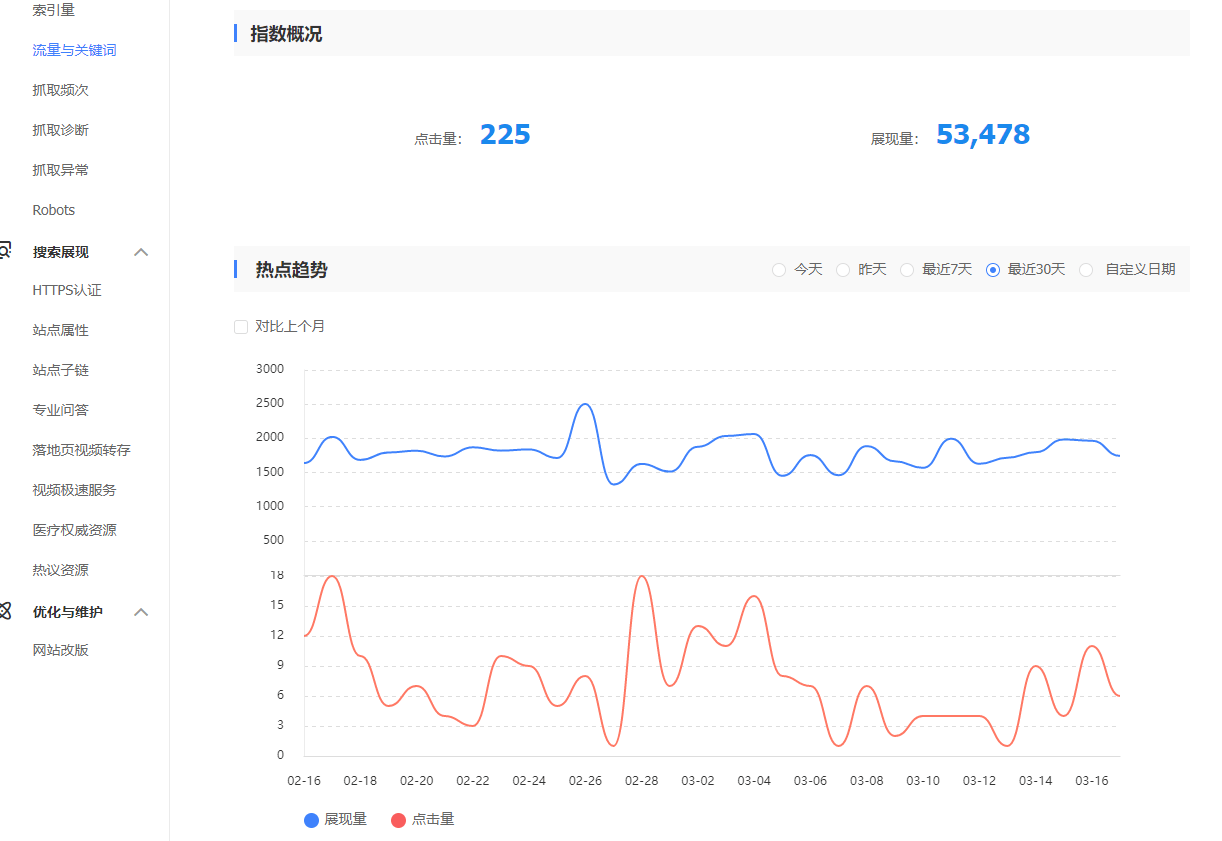 这个点击率怎么样？ 这个,点击,点击率,怎么,怎么样