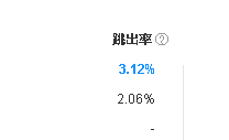 大家网站跳出率都是多少啊？ 大家,网站,跳出,跳出率,都是