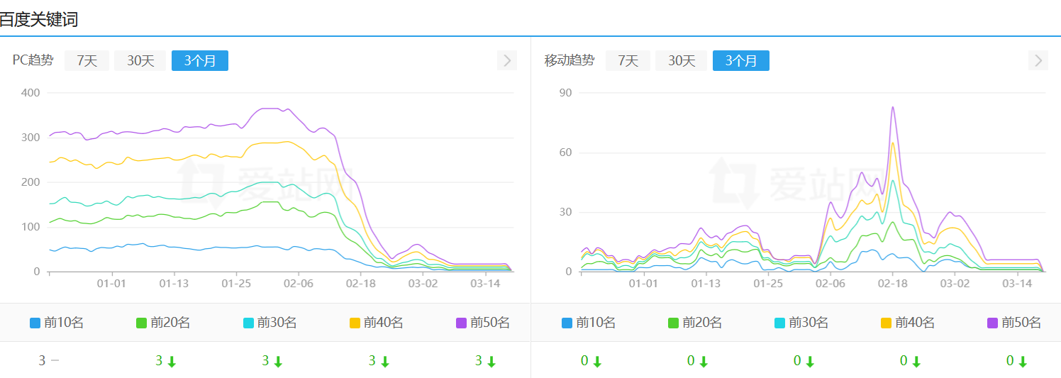 回到解放前~ 回到,解放,插件