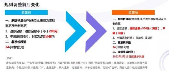 淘宝新规出炉：500元以内订单可自动秒退款 淘宝,新规,出炉,500元,以内