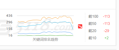 昨晚干啥了，百度大更新吗？芭比Q了 