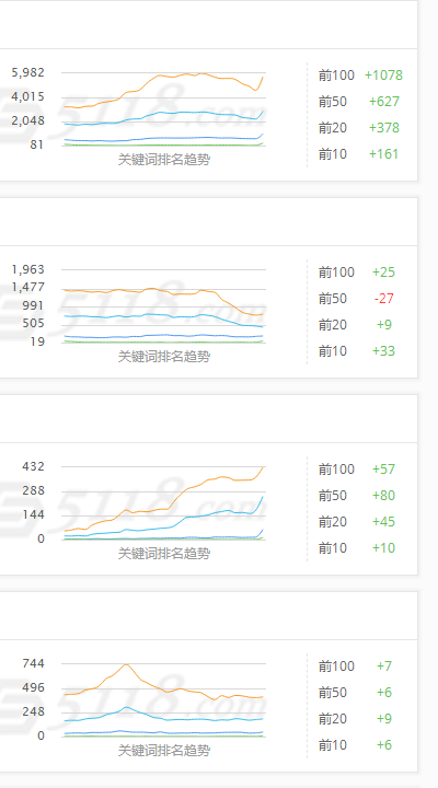 5118是数据出错了吗。一片大涨是什么鬼 数据,出错,错了,一片,大涨