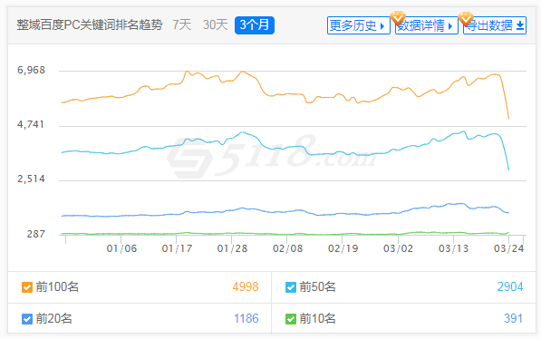 昨晚干啥了，百度大更新吗？芭比Q了 