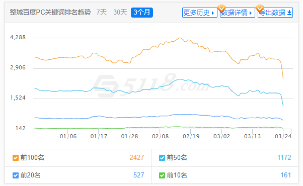 今天当场失业了。 今天,当场,失业,插件