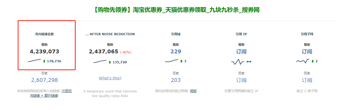 4个月新站，堆了400多万外链，今天抓取量起来了 4个月,新站,多万,今天,抓取