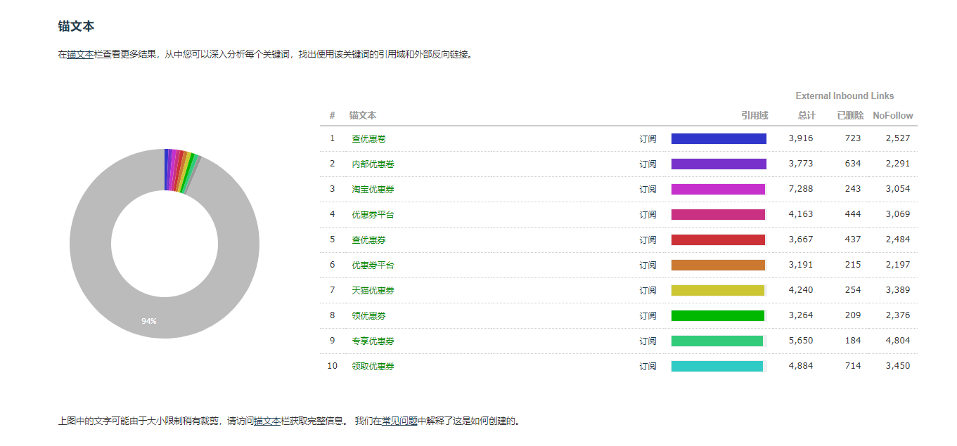 4个月新站，堆了400多万外链，今天抓取量起来了 4个月,新站,多万,今天,抓取