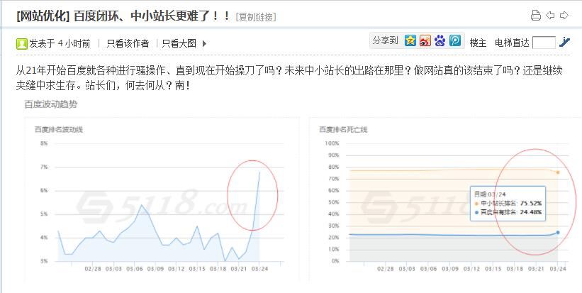 现在站长确实少，有很多跟风唱衰百度的，建议你们远离这类人 现在,站长,确实,很多,跟风