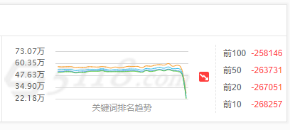 各群都有人说百度开闸放水了，排名趋势回暖 有人,有人说,百度,开闸,放水