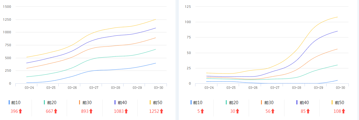 大佬还是大佬，上排名又恢复了 大佬,还是,排名,恢复,插件