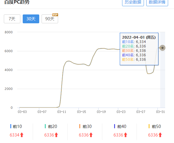 真牛批，不愧是百度自己家的 真牛,百度,自己,插件