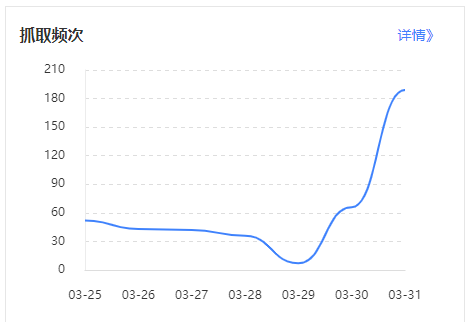 发两个新站的抓取，一个2个月不到，一个6个多月 两个,新站,抓取,一个,6个多月