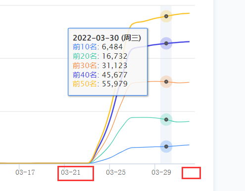 这种技术大佬做站太tm可怕了 这种,技术,大佬,可怕,插件